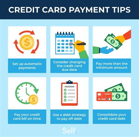 paying credit card debt monthly